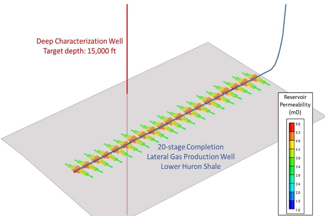 ESUP well-graph